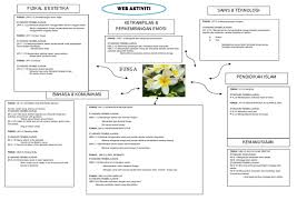 Guru prasekolah di sk pulapah. Web Tema Bunga Prasekolah