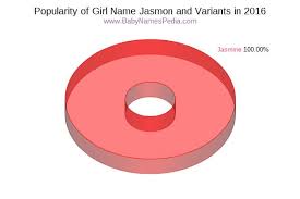 Jasmon - Meaning of Jasmon, What does Jasmon mean? girl name