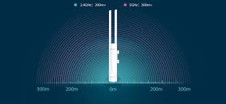 Tp Link Eap225 Outdoor Review Geekfence Tech Blog Dubai