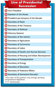 Line Of Presidential Succession Secretary Attorney