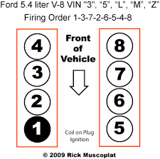 Ford focus replacement valve stem caps without removing the chain and engine front cover. 5 4l V8 Ford Firing Order Ricks Free Auto Repair Advice Automotive Repair Tips And How To