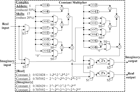 The constant of variation is the number that relates two variables that are directly proportional or inversely proportional to one another. Block Diagram Of The Proposed Constant Multiplier Architecture Download Scientific Diagram