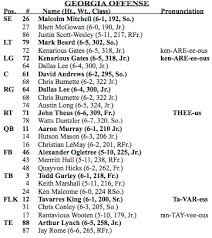 Georgia Releases Depth Chart For Georgia Tech Game Grady