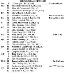 Georgia Releases Depth Chart For Georgia Tech Game Grady