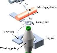 A modified ring spinning system | Download Scientific Diagram