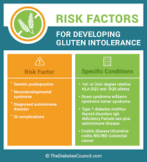 Balancing Diabetes And Celiac Disease