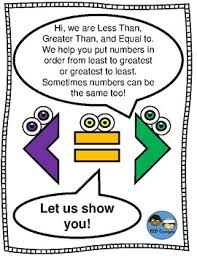Comparing Numbers Anchor Chart Tek 2 2d By Hd Concepts Tpt