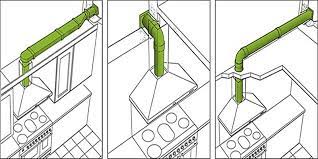 Công suất hút và đường ống dẫn khí máy hút mùi