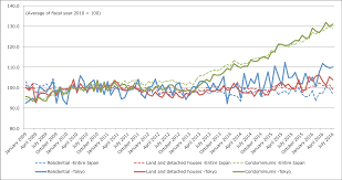 data about real estate market in japan international interface