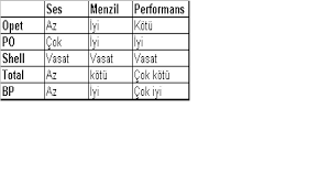 En iyi dizel yakıt hangi markaya ait. Hangi Dizel Shell Bp Opet Po Vs