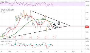 Ntnx Stock Price And Chart Nasdaq Ntnx Tradingview