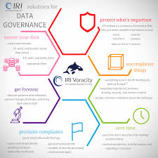 Ciri portrait by anubisdhl on deviantart. Data Governance Best Solutions For Big Data Jet Software