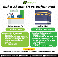 Setelah mesyuarat kabinet diadakan pada 30 mei 2018 yang lalu, kerajaan telah mengumumkan br1m akan digantikan dengan nama baharu iaitu. The Masterpiece Rayuan Haji Melalui Applikasi Thijari