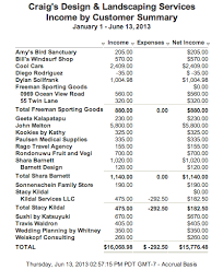 job costing in quickbooks online sub customer method