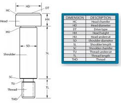 Shoulder Screws Selection Guide Engineering360