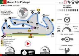 Volg de race hieronder via onze liveblog. F1 Wereldkampioenschap 2021 Kalender Interactive Infographic
