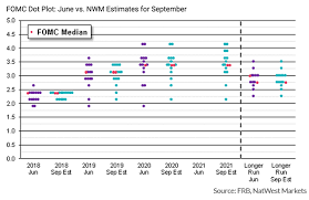 For the preceding undergraduate expense data, if we just wanted. Here S How The Fed S Statement Dot Plot And Forecast May Shift Marketwatch