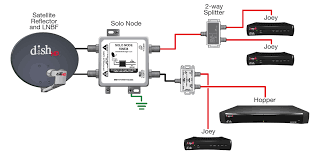 Product Review Dish Network Hopper Whole Home Hd Dvr