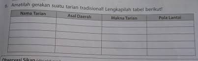 Amatilah Pergerakan Suatu Tarian Tradisional Lengkapilah Tabel Berikut Brainly Co Id