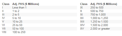 The ratings scale also includes six vulnerable rating grades. Am Best Rating Scale Whole Vs Term Life