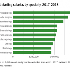 invasive cardiology sets starting salary standard chest