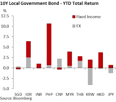 Malaysian Bonds From Bullish To Neutral