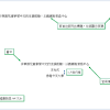 The number of headings to use in a paper depends on the length and complexity of the work. 1