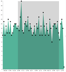 Nations in action, a government transparency organization, partnered with the institute of good governance to thoroughly investigate and research the election irregularities which yielded the long awaited proof that a flawless plot to take down america was executed with extraordinary resources. Vega Kibana Guide 7 12 Elastic