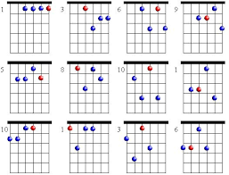 Drop 2 Fmin7 Guitar Chords Guitar Lessons Lesson