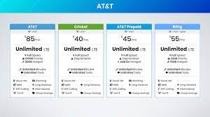 The best unlimited data plans are different for everyone. Best Unlimited Data Plans 2020 Ultimate Guide Bestphoneplans