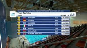 We would like to show you a description here but the site won't allow us. E8nikh Elladas Xalkino Metallio Sthn Kallitexnikh Sygxronismenh Kolymbhsh