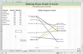 Making A Slope Chart Or Bump Chart In Excel How To Pakaccountants Com Microsoft Excel Tutorial Excel Excel Tutorials