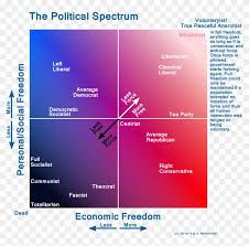 Political Color Spectrum Chart Political Spectrum Hd Png