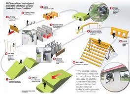 Fitness Obstacle Course Ideas Kids Obstacle Course Obstacle Course Backyard Obstacle Course