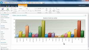 Create A Chart Using Data From Microsoft Sql Server Vidly Xyz