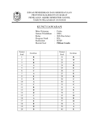 Jan 30, 2021 · soal pas fisika kelas 12 semester 1 latihan soal online. Kunci Jawaban Soal Pas Fisika Kls 12 Smt Ganjil 2019 2020 Ktsp