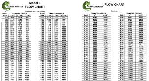 pollardwater pitot flow chart best picture of chart