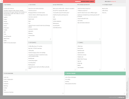 Starbucks Business Model Canvas Business Model Canvas Examples Business Model Canvas Business Canvas