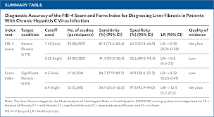 Image result for Fibrosis Probability Score