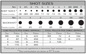 A standard 12 gauge load of #4 buck contains 24 pellets. 2 0 G A U G E B U C K S H O T S I Z E S C H A R T Zonealarm Results