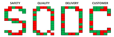 Qdip Sqdc Sheets