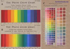 The Dimensions Of Colour Traditional Colour Wheel