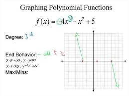 This is the currently selected item. Graphing Polynomials In Standard Form Youtube