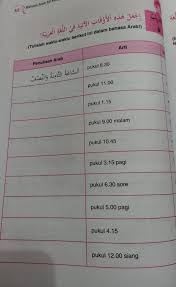 Dan untuk kata ini (aasif) tidak terkandung makna permintaan maaf dengan syaikhul islam ibnu taimiyah rahimahullah berkata, bahasa arab itu termasuk bagian dari agama, sedangkan mempelajarinya adalah wajib. Tolong Kerjakan Ya Kak Kumpul Malam Brainly Co Id