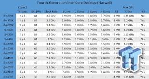 Intel Cpu Socket Types Related Keywords Suggestions
