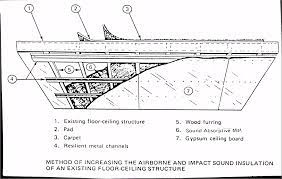Sound Proof Wall Details With Metal Studs Construct A Soundproofing Walls Using Super Soundproofing Sound Proofing Soundproofing Walls Sound Proof Flooring