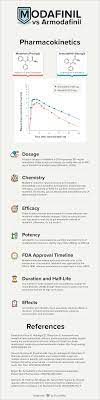 Pin On Cognitive Enhancement