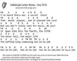 Download and print in pdf or midi free sheet music for dance monkey by tones and i arranged by blacklittleprincess for piano (solo). Mia Khalifa Piano Letter Notes