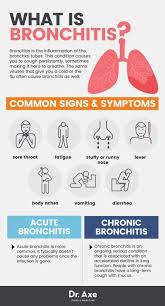 What Is Bronchitis Nursingschool Nurse Rn Nursing Nurses Nursingstudent Resour Home Remedies For Bronchitis Bronchitis Remedies Natural Asthma Remedies