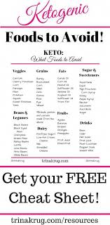 Keto Diet Cheat Sheet For Foods To Avoid Grab It Now Keto Diet Ketogenic Diet Keto Resources Www Keto Diet Recipes Foods To Avoid Keto Diet Food List